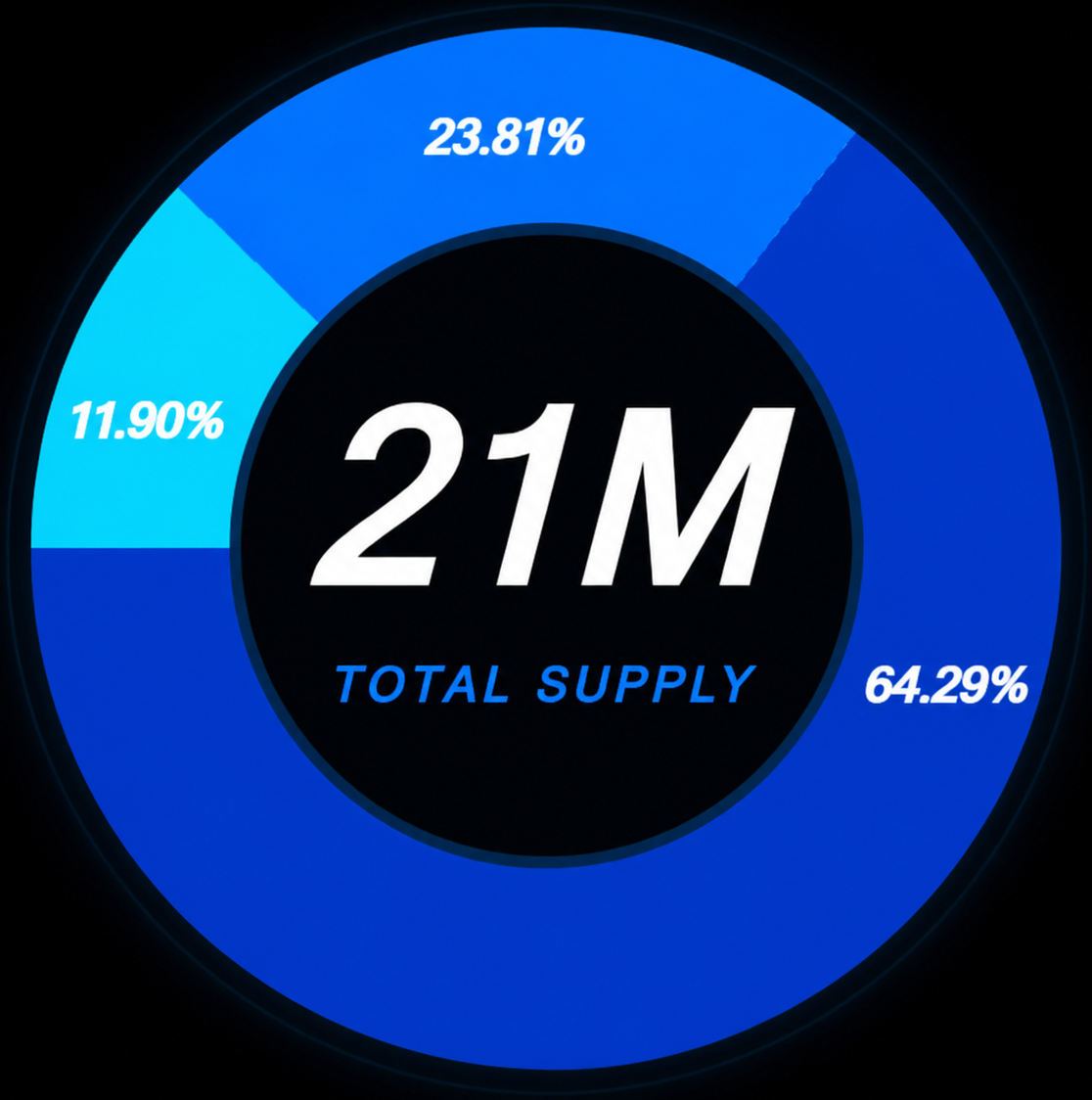 LANE Tokenomics Chart