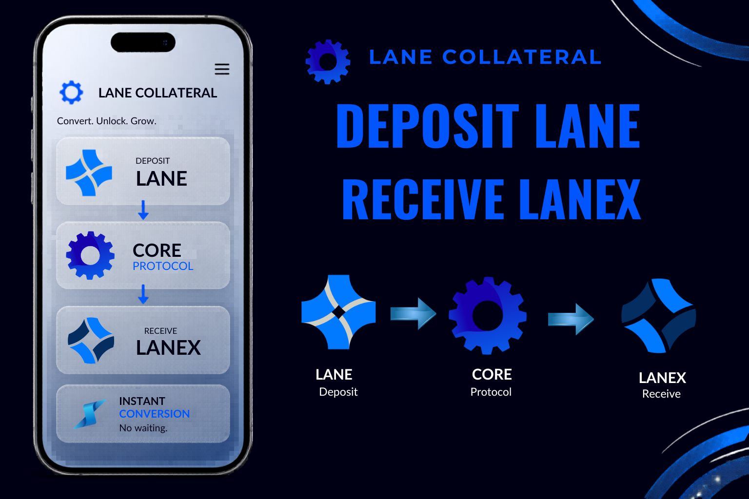LANE COLLATERAL