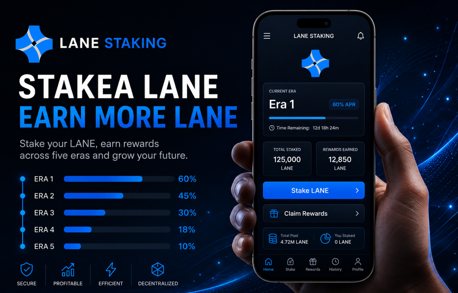 LANE STAKING